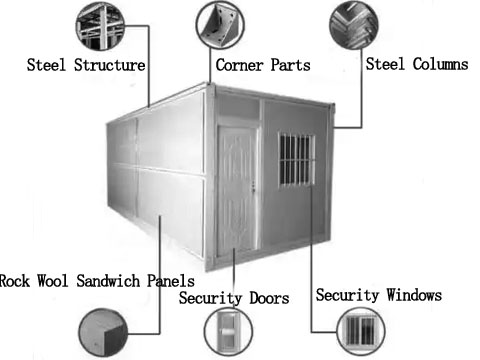 Structural composition