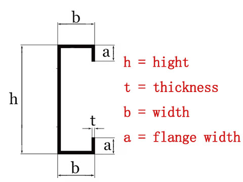 C purlin diagram