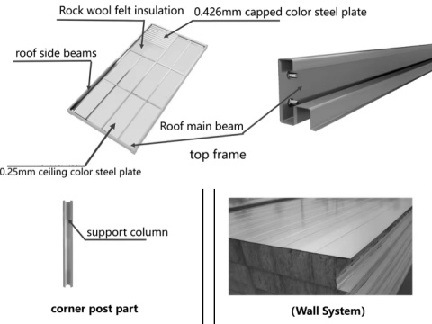 Beam and wall system