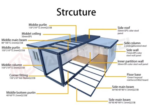 Structural composition