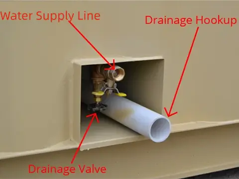 Drainage system