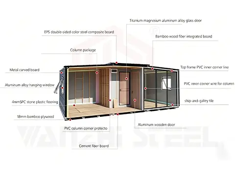 Extended 2D House Drawings